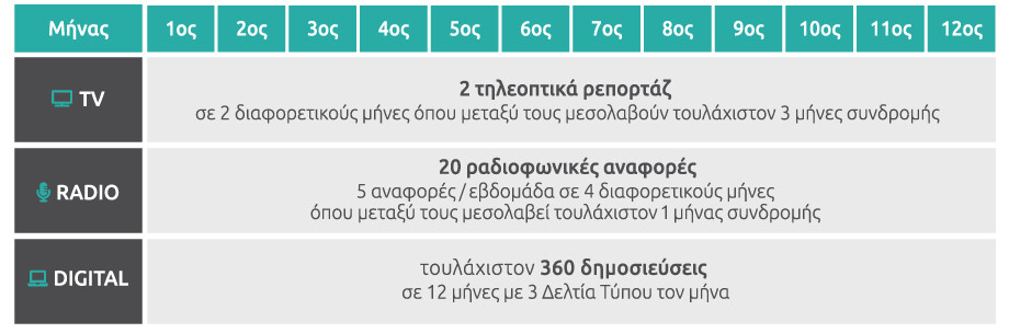 publo-plan_full12 publo publicity plan full12